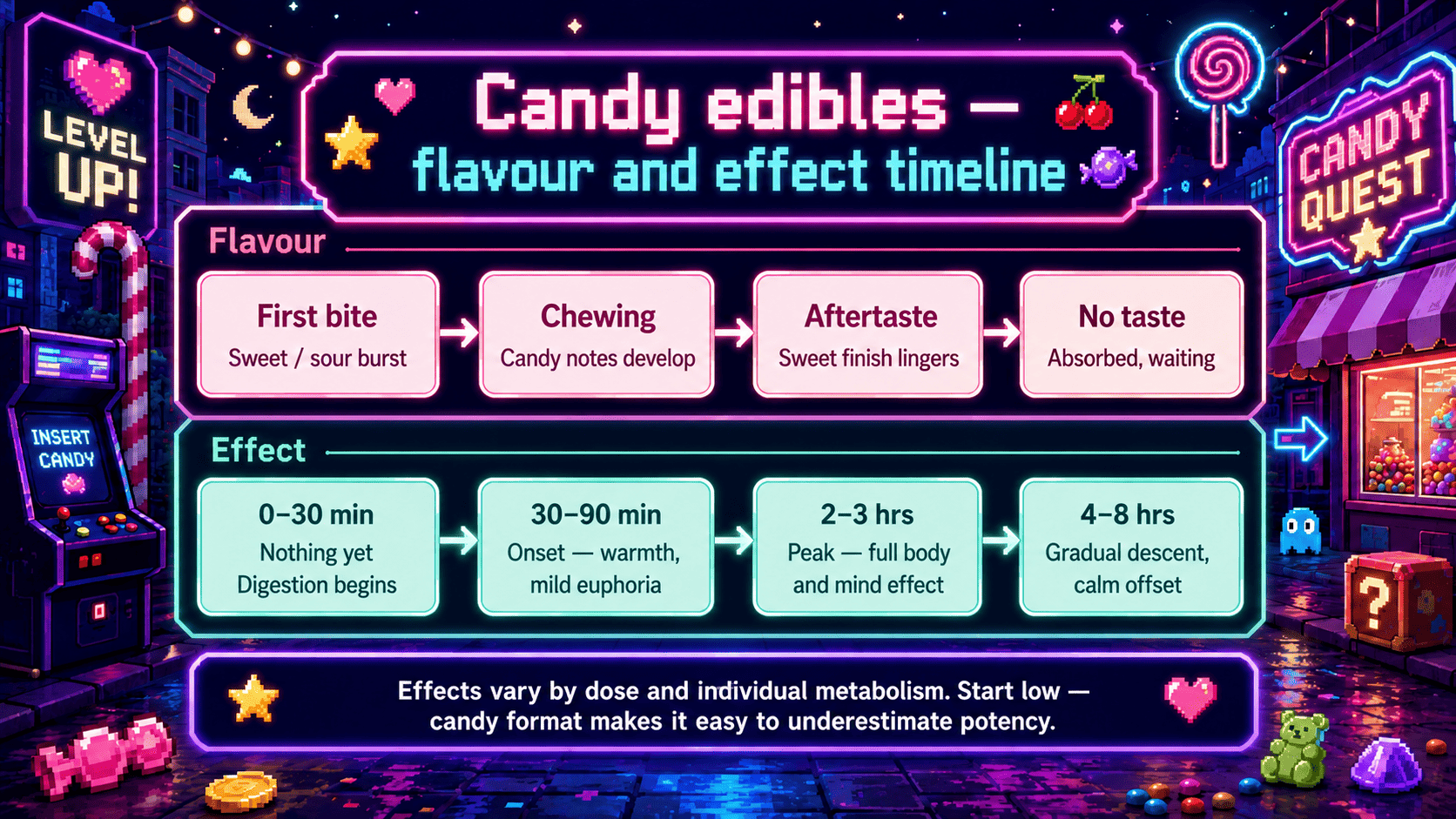 Why the Candy Format Is Successful