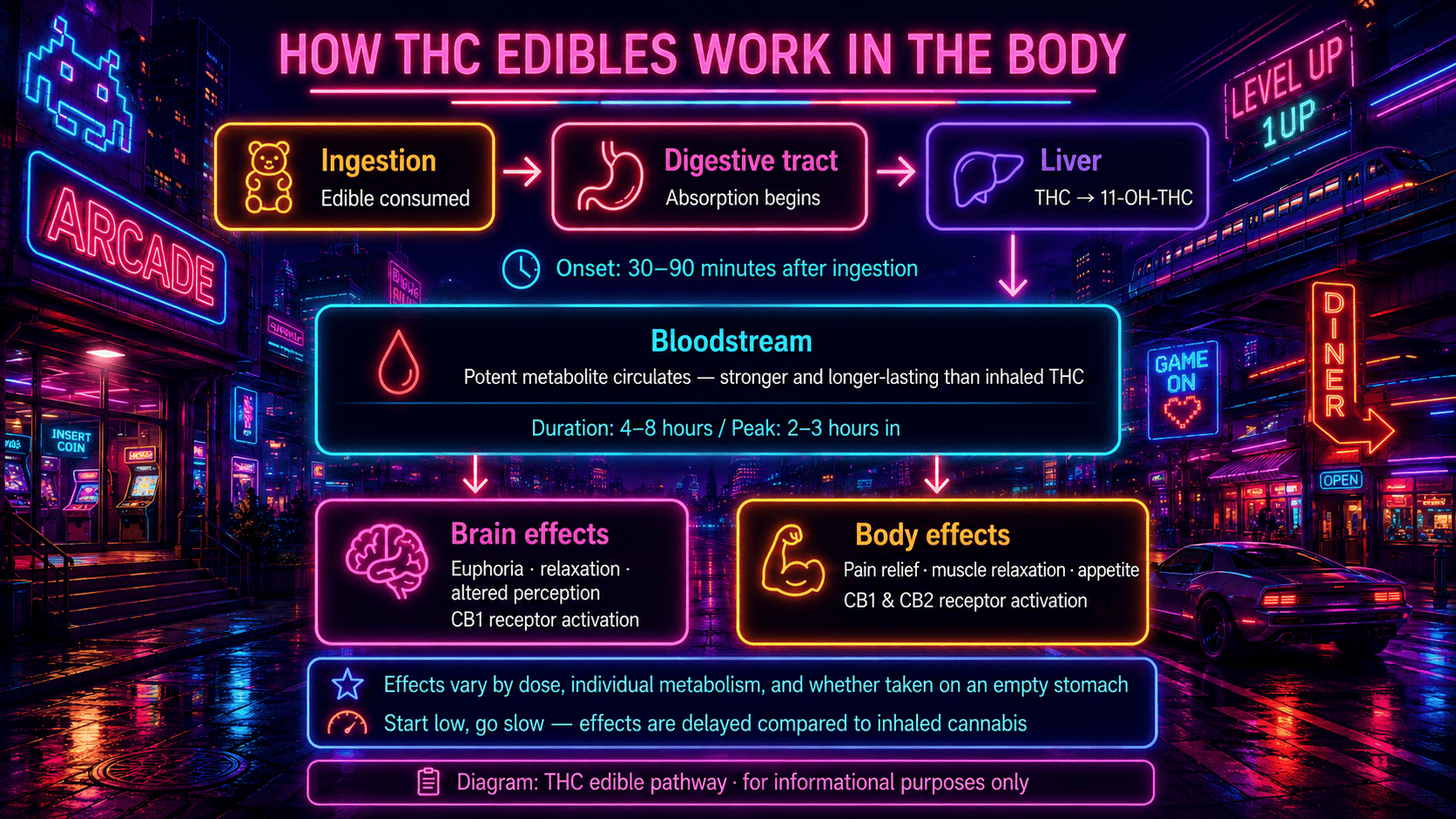 What Differentiates Warheads Edibles From Other Products