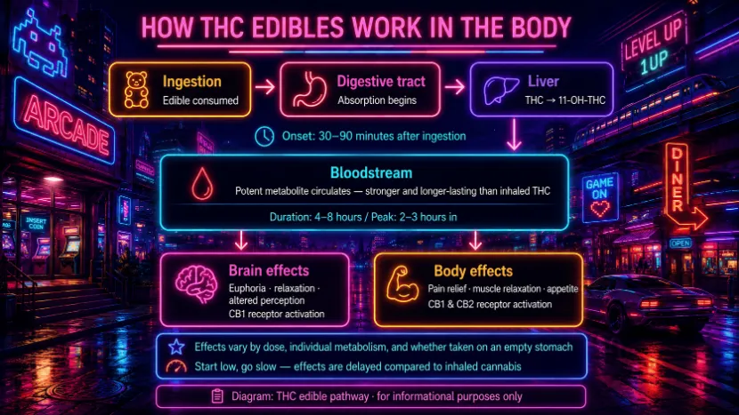 What Differentiates Warheads Edibles From Other Products