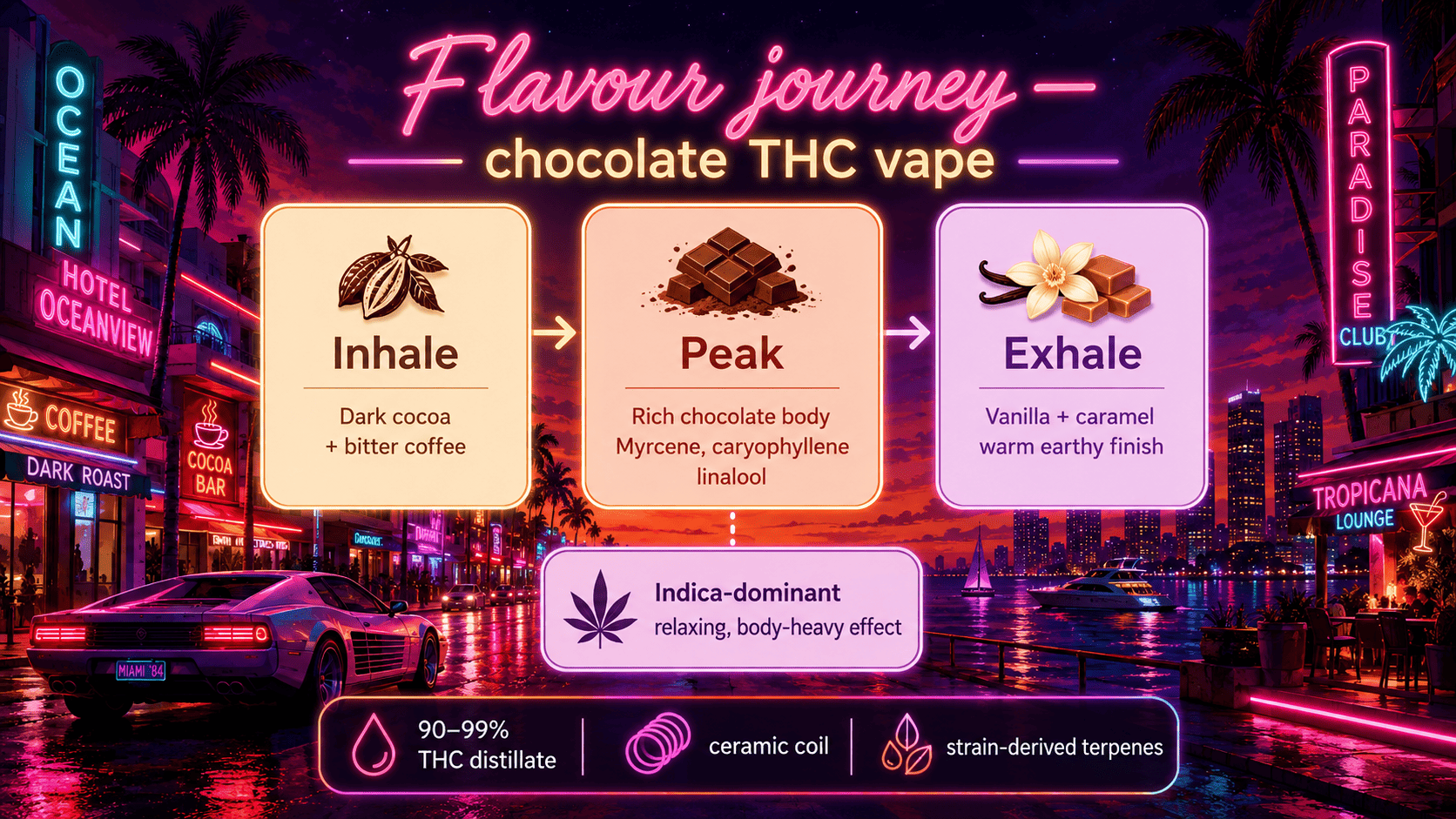 How Chocolate Vape Oil Produces Such an Excellent Flavor Experience