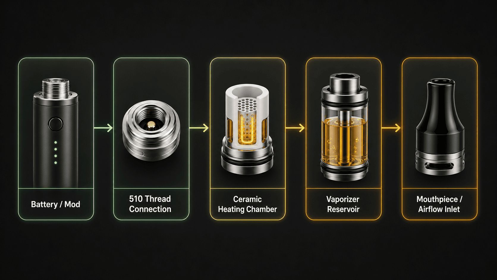 How does Cartridge Work