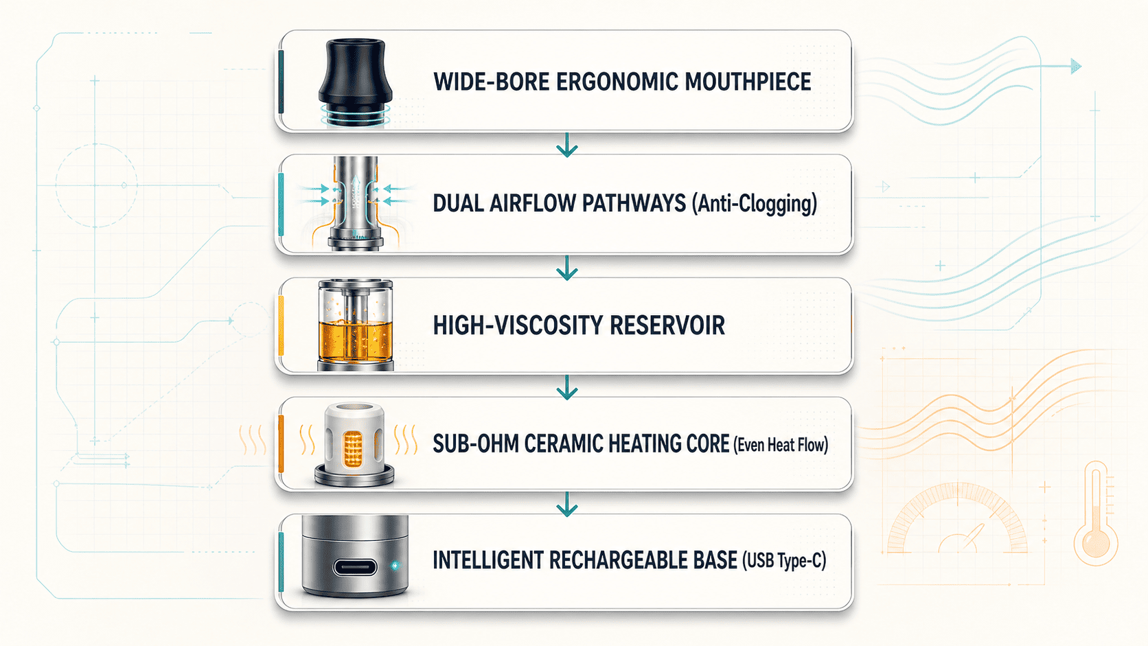Inside the PackMan Engine: Enhanced Airflow Technology for Clean Vaporization