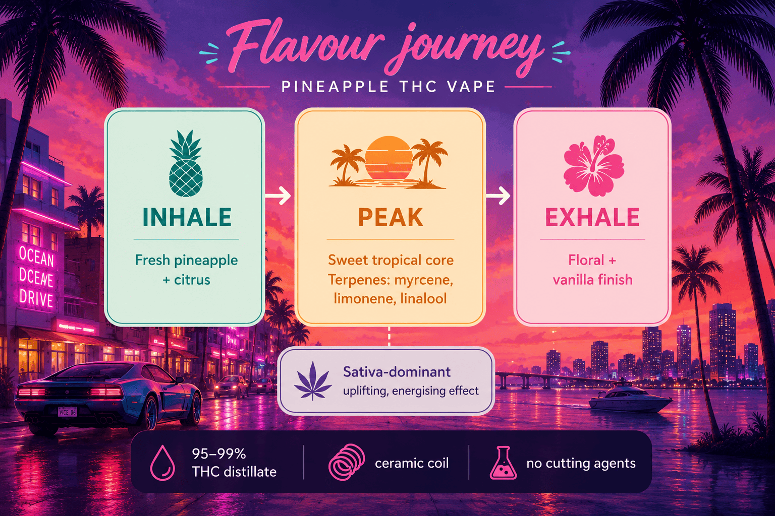 What Makes a Pineapple THC Vape Unique