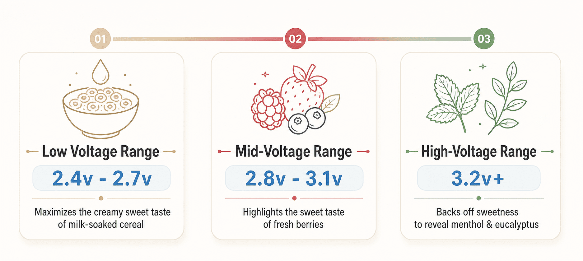 Customize Your Vaping Experience - The Voltage and Taste Guide Customize Your Vaping Experience - The Voltage and Taste Guide