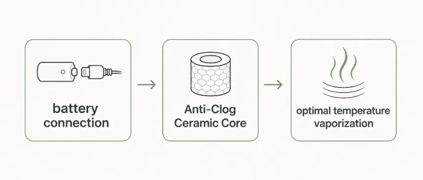 High-Performance Hardware