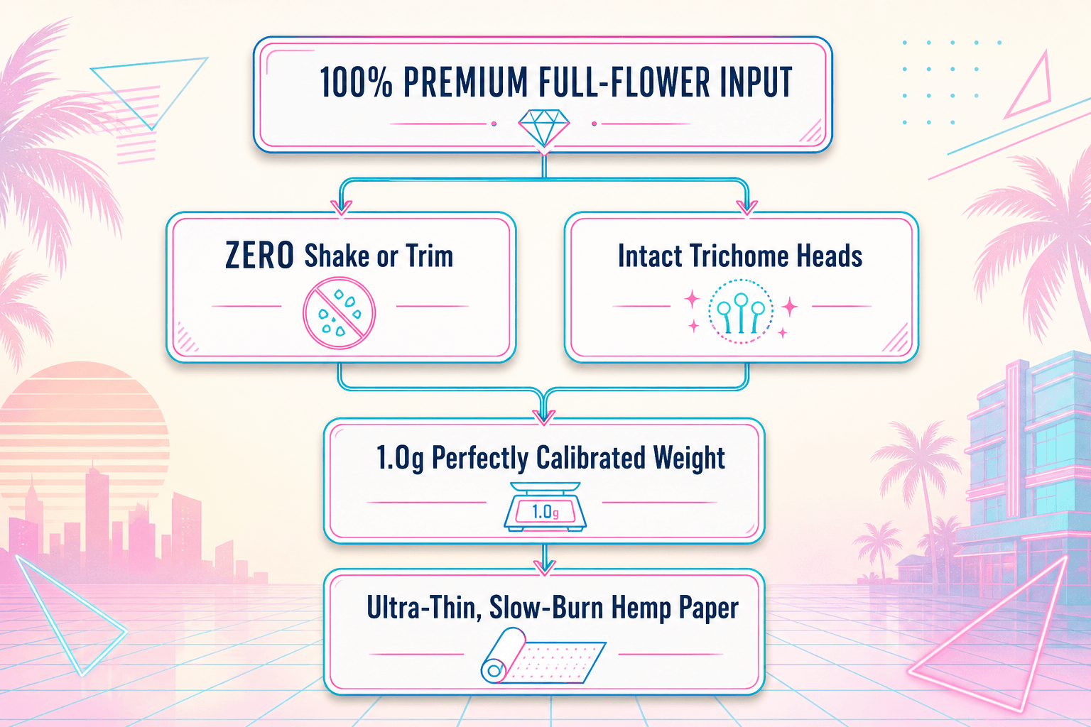 Anatomy of the perfect day: A break-down of the clean engineering Anatomy of the perfect day: A break-down of the clean engineering