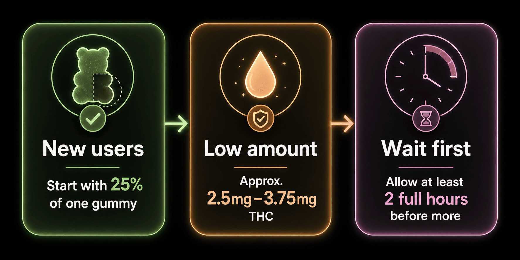 Dosing Information and Price Point Dosing Information and Price Point