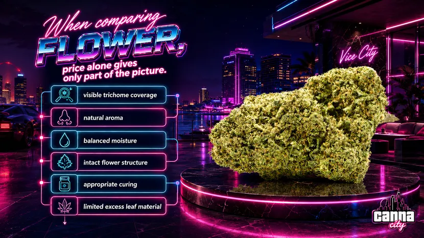 Buy high THC online weed shop Canna City