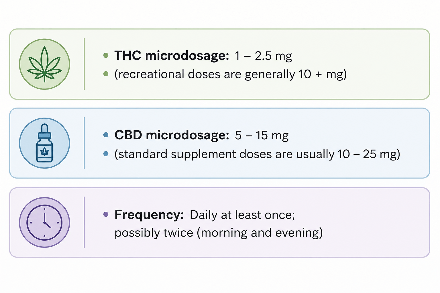 What does microdosing actually mean