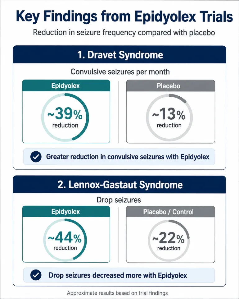 Clinical evidence