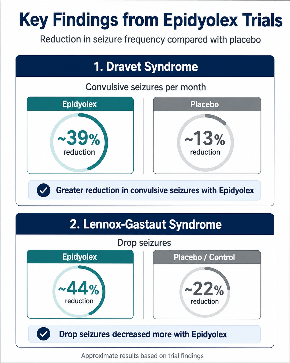 Clinical evidence