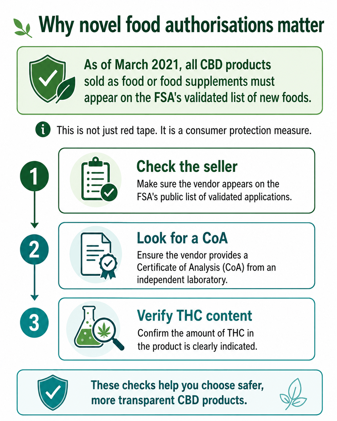 Why novel food authorisations matter