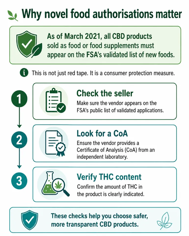 Why novel food authorisations matter