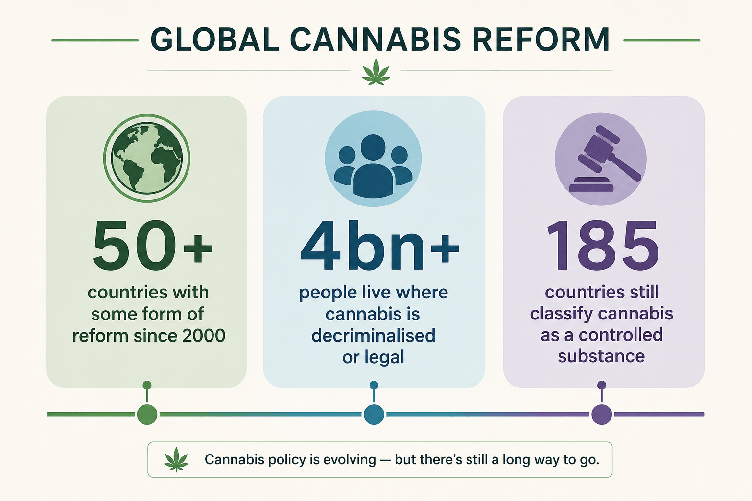 The legal status of cannabis: UK and global perspectives