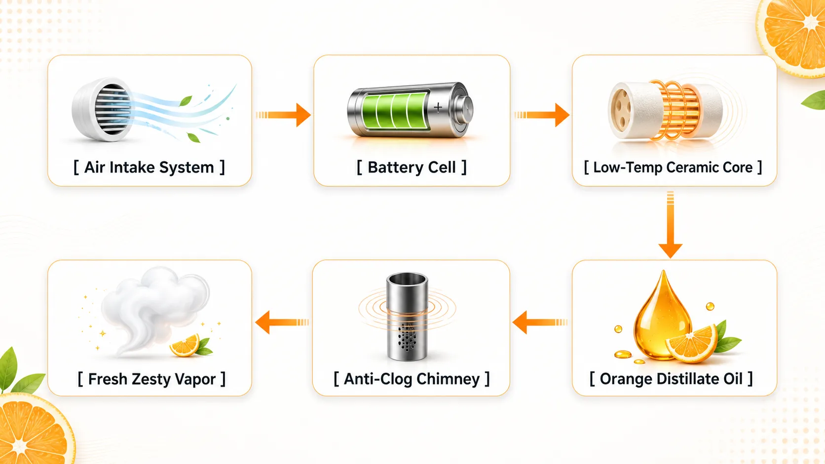 Buy thc vape Orange with delivery UK