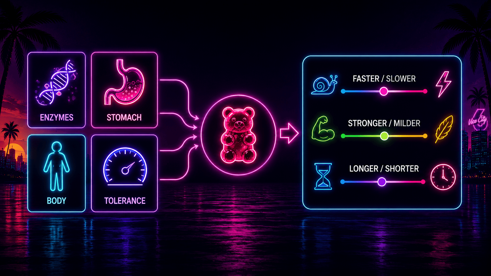 Why Biology Changes Everything