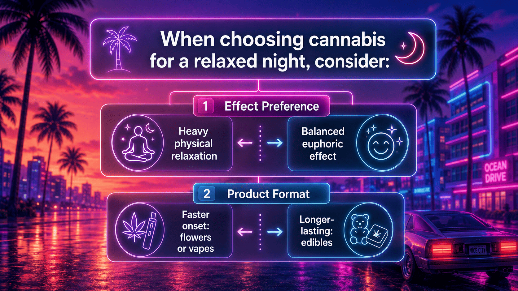 Choosing the Right Cannabis Format for the Evening